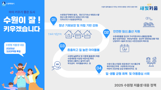 ¼ö¿øÆ¯·Ê½Ã,3600¾ï ÅõÀÔ ÀúÃâ»ý ´ëÀÀ,,,`¾ÆÀÌ Å°¿ì±â ÁÁÀº µµ½Ã`¸¸µç´Ù ¼ö¿øÆ¯·Ê½Ã,3600¾ï ÅõÀÔ ÀúÃâ»ý ´ëÀÀ,,,`¾ÆÀÌ Å°¿ì±â ÁÁÀº µµ½Ã`¸¸µç´Ù